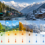 Old Manali Temperature